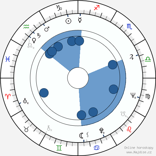 Edward Bunker wikipedie, horoscope, astrology, instagram