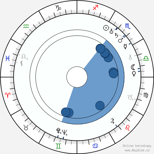 Edward Buzzell wikipedie, horoscope, astrology, instagram