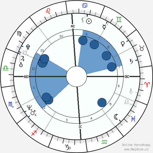 Edward Cherubin wikipedie, horoscope, astrology, instagram