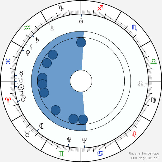 Edward Cronjager wikipedie, horoscope, astrology, instagram