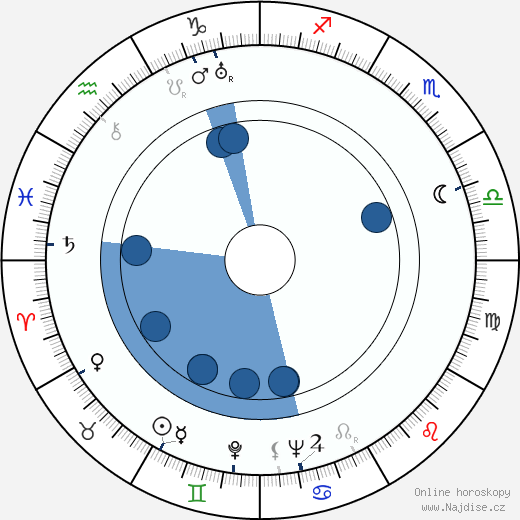 Edward Dein wikipedie, horoscope, astrology, instagram
