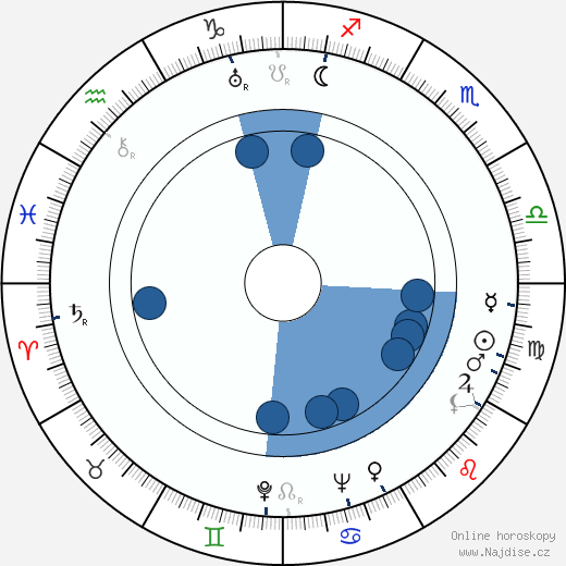 Edward Dmytryk wikipedie, horoscope, astrology, instagram