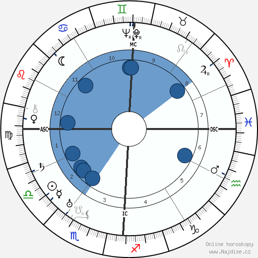 Edward Doane wikipedie, horoscope, astrology, instagram