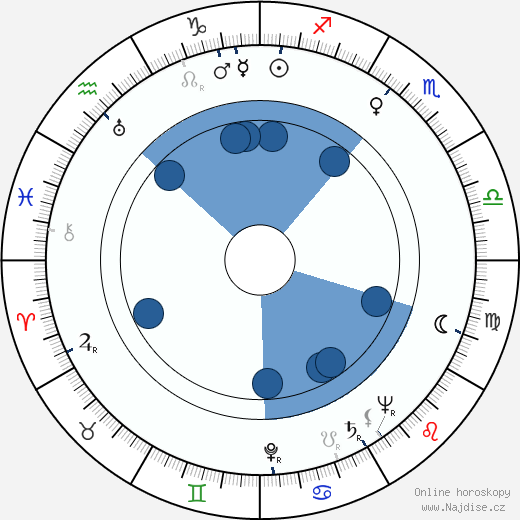 Edward Dziewoński wikipedie, horoscope, astrology, instagram