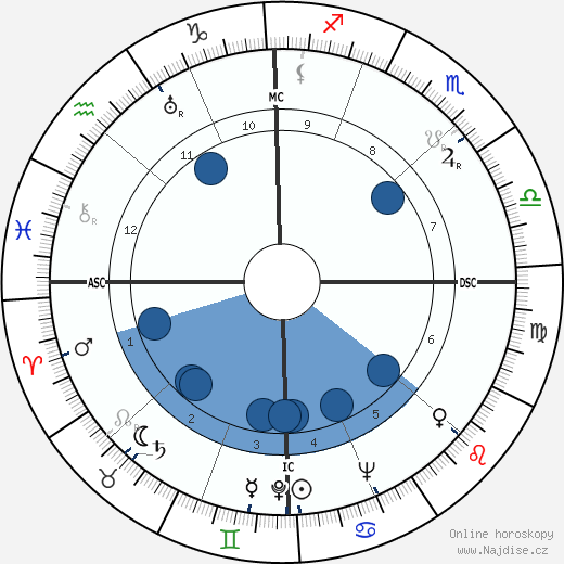 Edward E. Booher wikipedie, horoscope, astrology, instagram