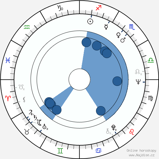 Edward E. Penhoet wikipedie, horoscope, astrology, instagram