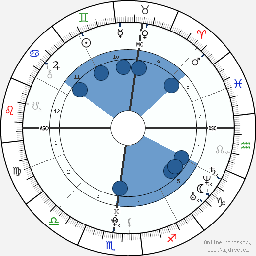 Edward Ebersol wikipedie, horoscope, astrology, instagram