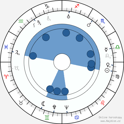 Edward Emerson wikipedie, horoscope, astrology, instagram