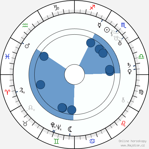 Edward F. Cline wikipedie, horoscope, astrology, instagram