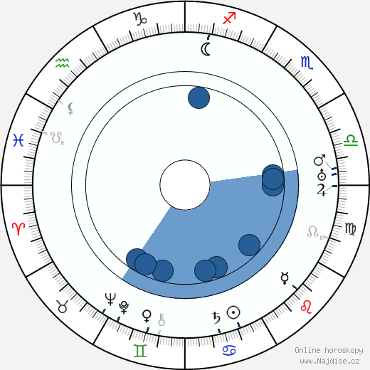 Edward Flanagan wikipedie, horoscope, astrology, instagram