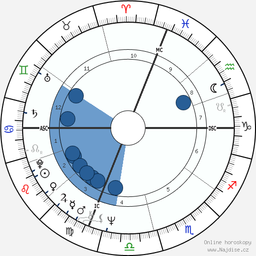 Edward Forry wikipedie, horoscope, astrology, instagram