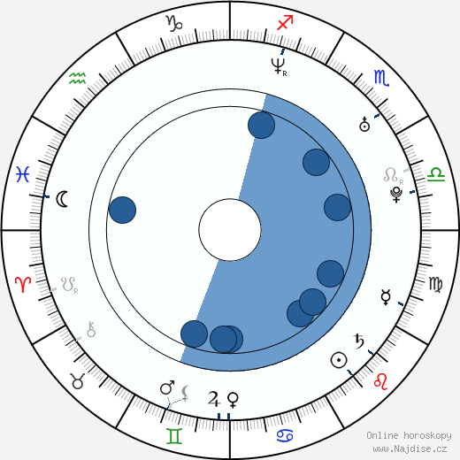 Edward Furlong wikipedie, horoscope, astrology, instagram