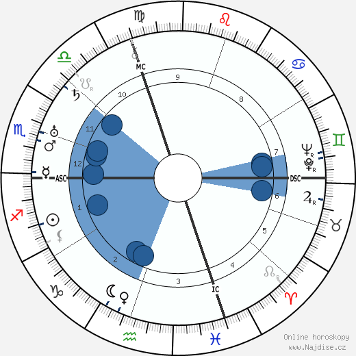 Edward G. Robinson wikipedie, horoscope, astrology, instagram