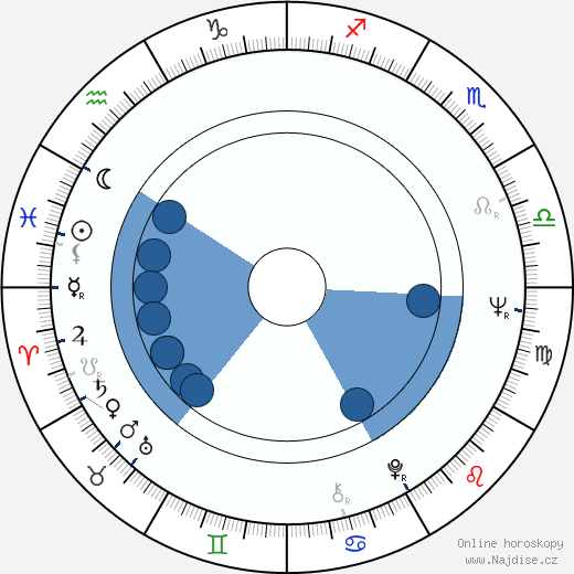 Edward Gorsuch wikipedie, horoscope, astrology, instagram