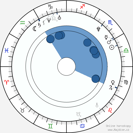 Edward Grimes wikipedie, horoscope, astrology, instagram
