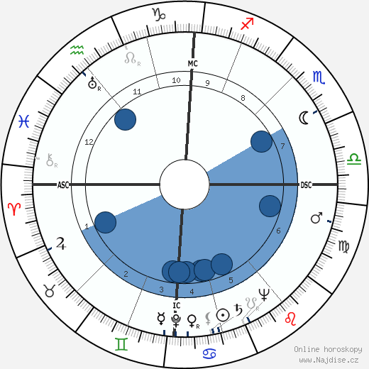 Edward Heath wikipedie, horoscope, astrology, instagram