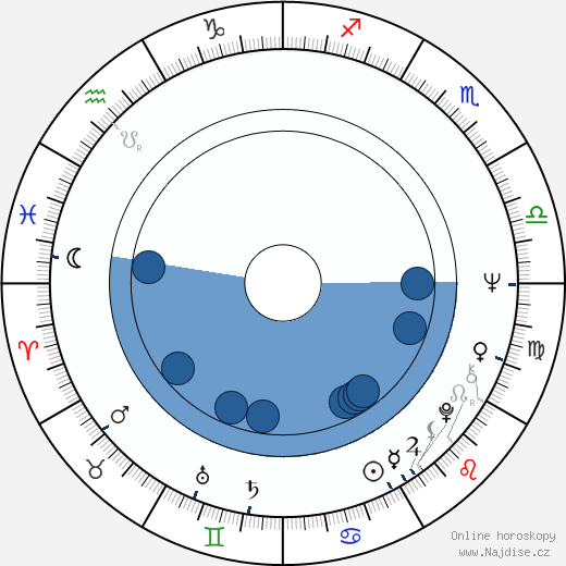 Edward Herrmann wikipedie, horoscope, astrology, instagram