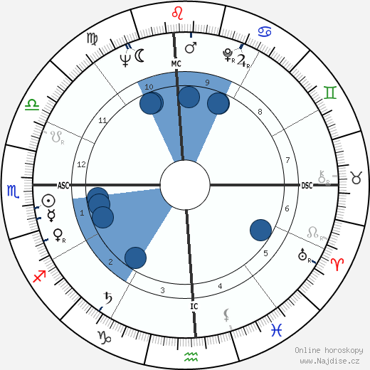 Edward Higgins White wikipedie, horoscope, astrology, instagram