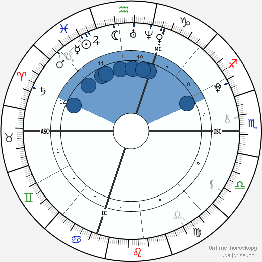 Edward III Kennedy wikipedie, horoscope, astrology, instagram