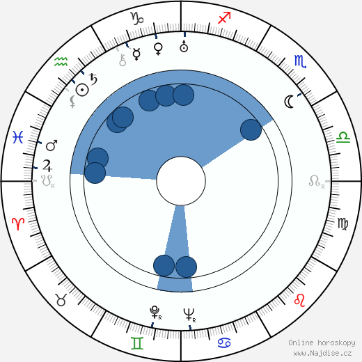 Edward J. Nugent wikipedie, horoscope, astrology, instagram
