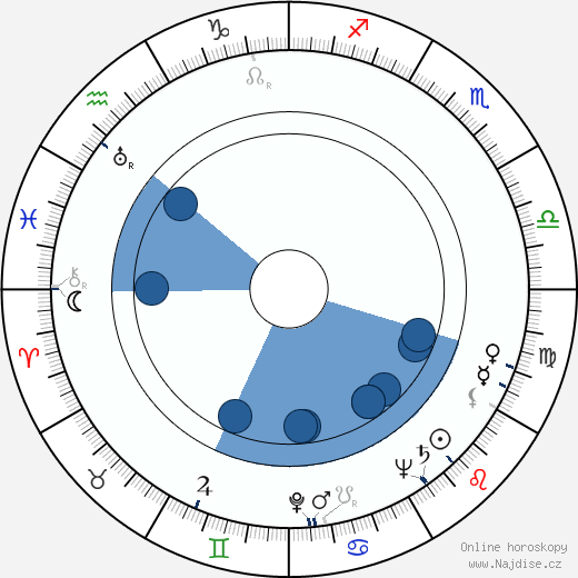 Edward Jewesbury wikipedie, horoscope, astrology, instagram