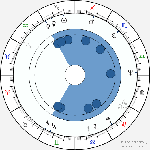 Edward Klosinski wikipedie, horoscope, astrology, instagram
