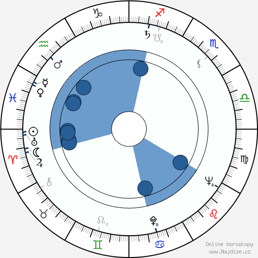 Edward L. Hennessey wikipedie, horoscope, astrology, instagram