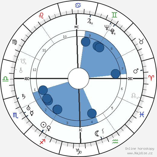 Edward L. Strater wikipedie, horoscope, astrology, instagram