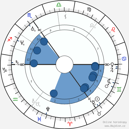 Edward Lear wikipedie, horoscope, astrology, instagram