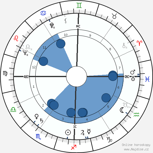 Edward Lester Gibbs wikipedie, horoscope, astrology, instagram