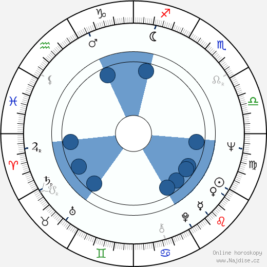 Edward Linde-Lubaszenko wikipedie, horoscope, astrology, instagram