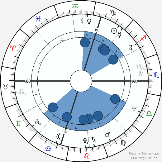 Edward Louis Zeines wikipedie, horoscope, astrology, instagram
