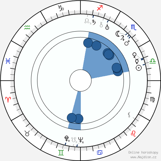 Edward Ludwig wikipedie, horoscope, astrology, instagram