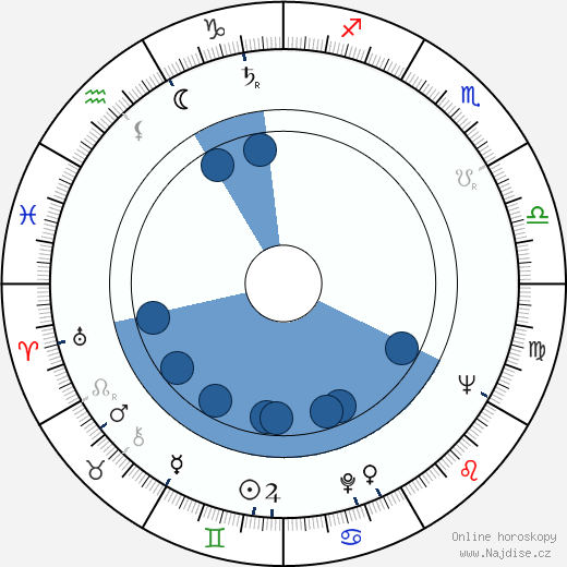 Edward Mallory wikipedie, horoscope, astrology, instagram