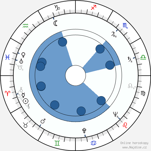Edward Mulhare wikipedie, horoscope, astrology, instagram