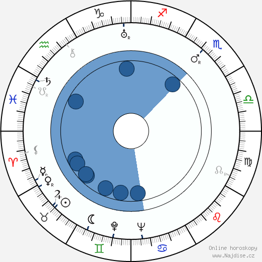 Edward 'Ned' Irish wikipedie, horoscope, astrology, instagram