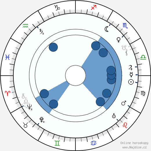 Edward Puchalski wikipedie, horoscope, astrology, instagram