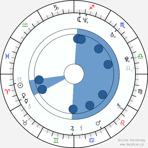 Edward Rahsaan Ames wikipedie, horoscope, astrology, instagram