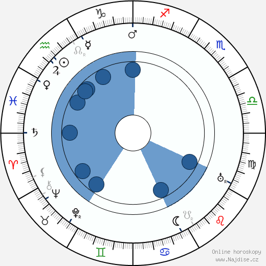 Edward Rigby wikipedie, horoscope, astrology, instagram