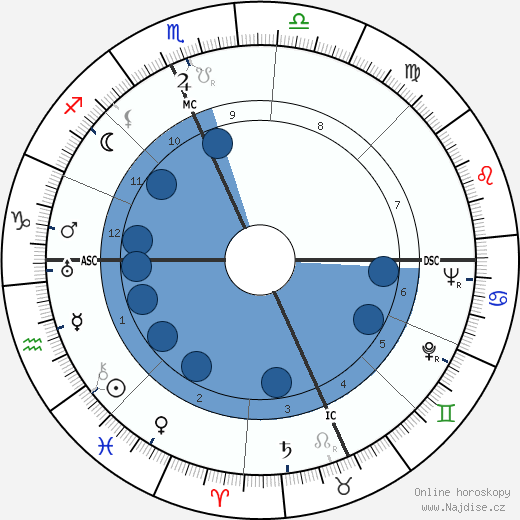 Edward Robb Ellis wikipedie, horoscope, astrology, instagram