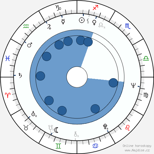 Edward Ruscha wikipedie, horoscope, astrology, instagram