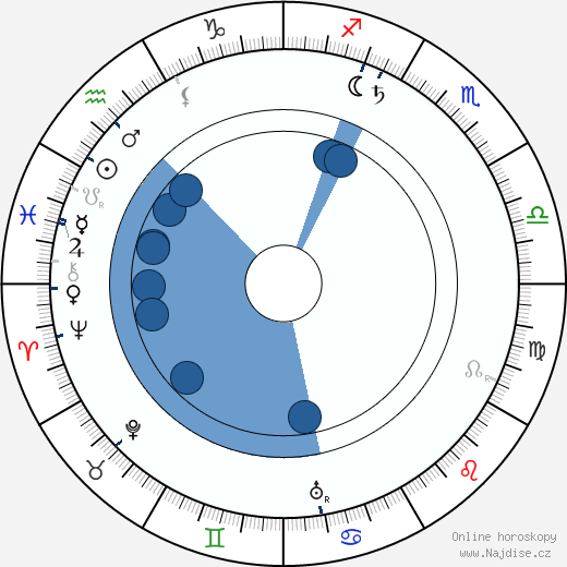 Edward S. Curtis wikipedie, životopis, instagram Edward S. Curtis wikipedie, horoscope, astrology, instagram