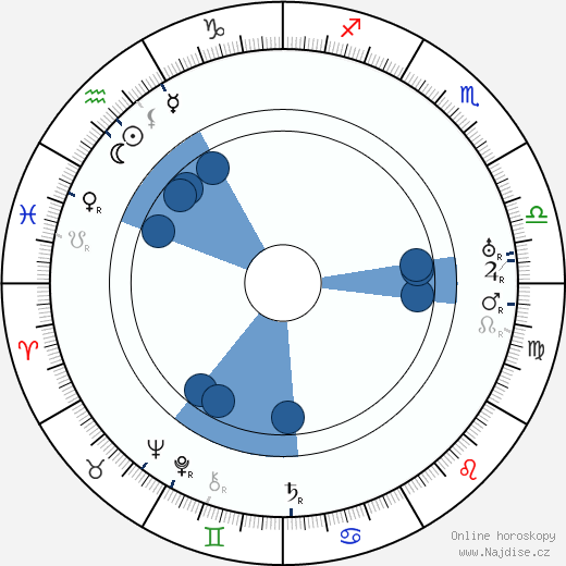 Edward Sheldon wikipedie, horoscope, astrology, instagram