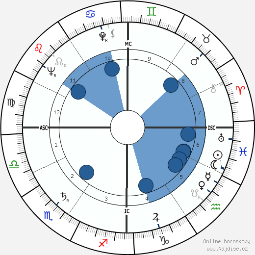 Edward St. John Gorey wikipedie, horoscope, astrology, instagram