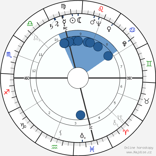 Edward Steve Fris wikipedie, horoscope, astrology, instagram