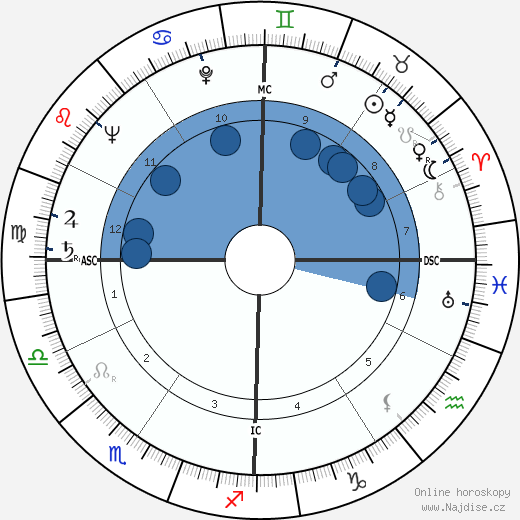 Edward Talboom wikipedie, horoscope, astrology, instagram