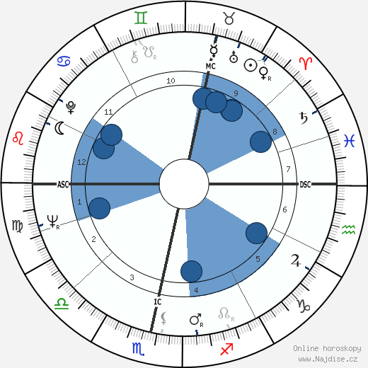 Edward Taylor wikipedie, horoscope, astrology, instagram