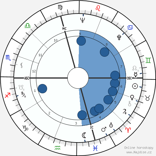 Edward Tierney wikipedie, horoscope, astrology, instagram