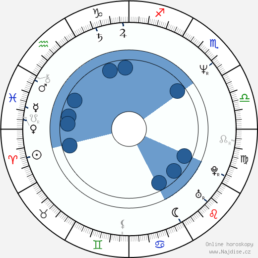 Edward Tomas wikipedie, horoscope, astrology, instagram