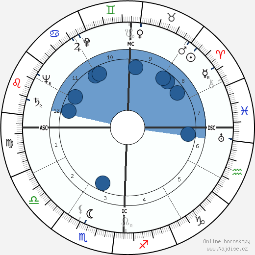 Edward Tovrea wikipedie, horoscope, astrology, instagram
